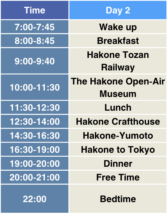 Hakone Trip day 2