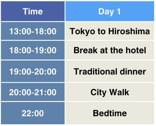 Hiroshima and Miyajima Island Adventure day 1