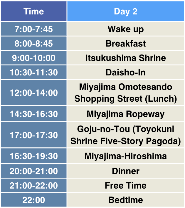 Hiroshima and Miyajima Island Adventure day 2