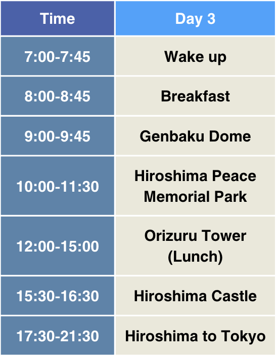 Hiroshima and Miyajima Island Adventure day 3