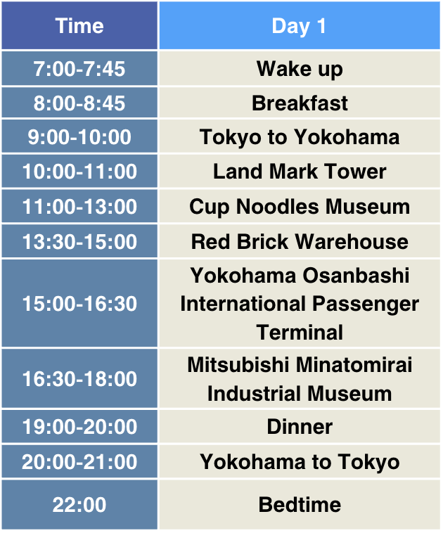 Kamakura & Yokohama Weekend Trip day 1