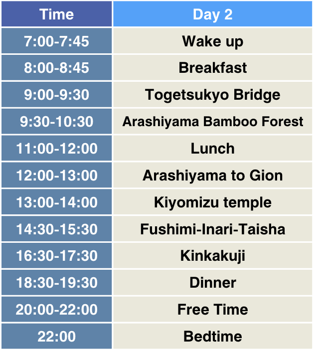 Kyoto and Nara Exploration day 2