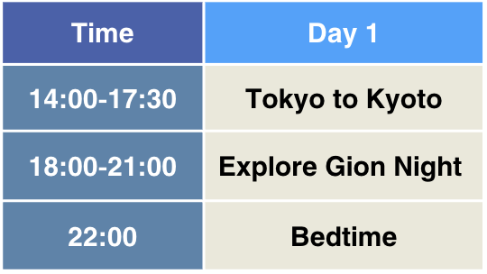 Kyoto and Nara Exploration day 1