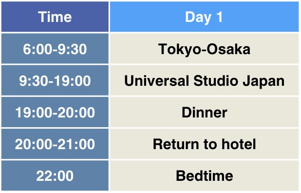 Osaka and Universal Studio Japan day 1